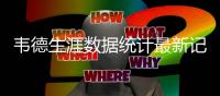 韦德生涯数据统计最新记录与荣誉：得分王实至名归凭这